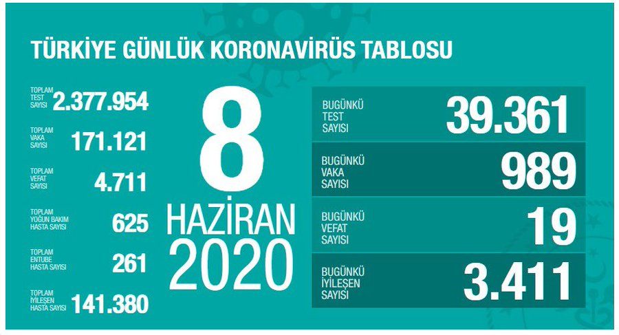 Türkiye'de son 24 saatte 19 can kaybı!