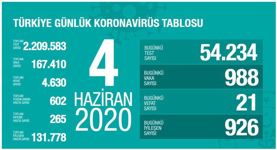 Türkiye'de son 24 saatte 21 can kaybı