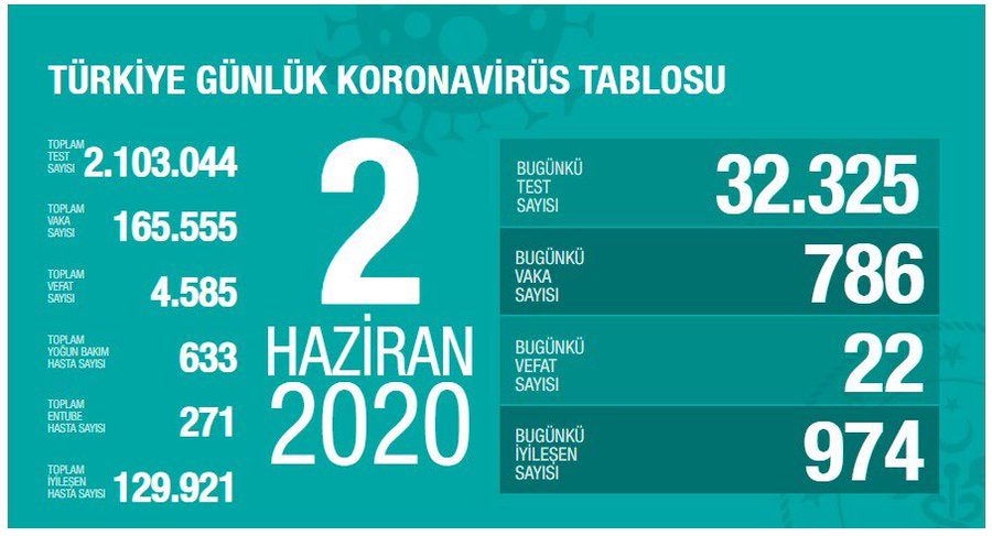 Türkiye'de son 24 saatte 22 can kaybı!