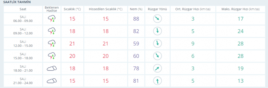 Meteoroloji'den Bursa uyarısı! Yarın da sürecek