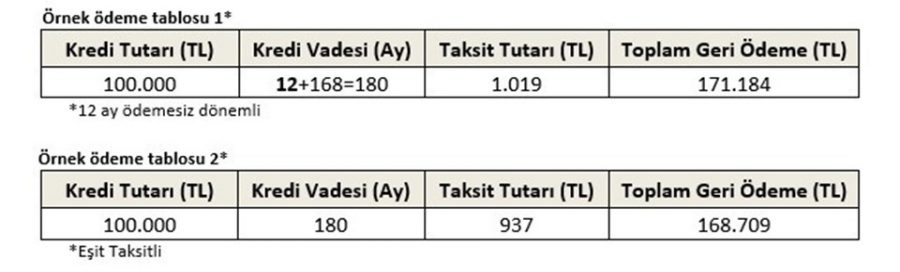 Kamu bankalarından yeni kredi paketi