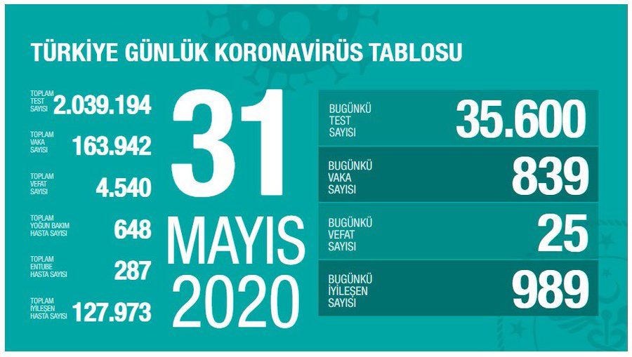 Türkiye'de son 24 saatte 25 can kaybı