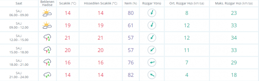 Bursa için sağanak yağış uyarısı! Meteoroloji saat verdi