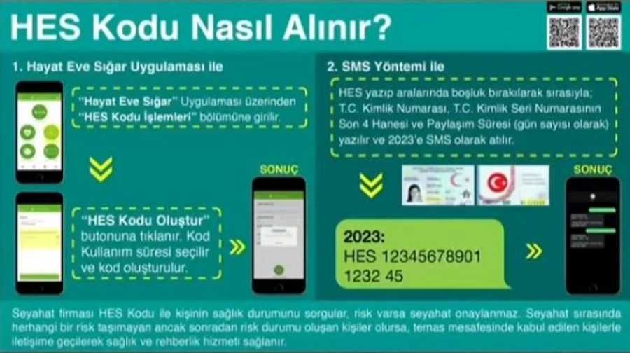 HES kodu nedir ve nasıl alınır?