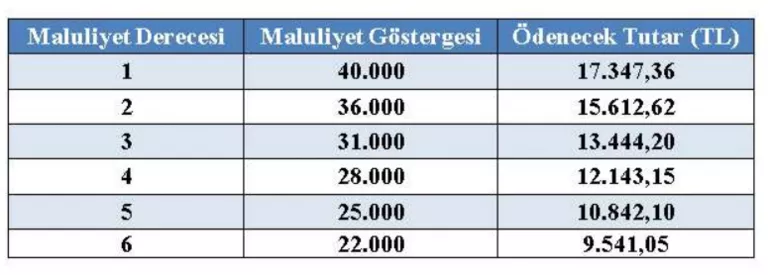 Memur emeklisinin zam farkı için tarih belli oldu