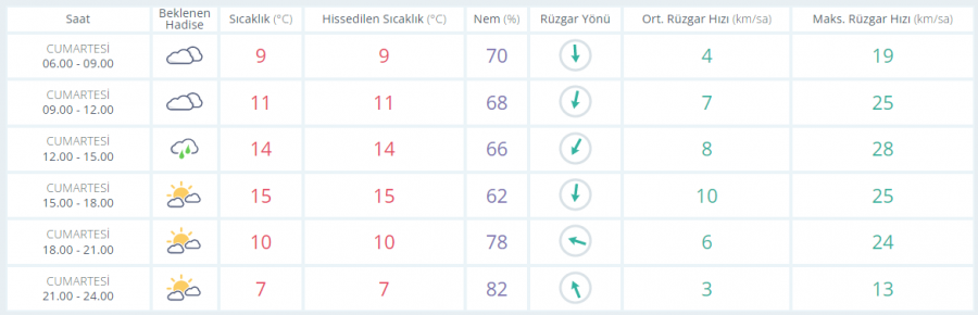 Hava durumu için yeni uyarı geldi! Meteoroloji'den 20 kent için "sarı" alarm!