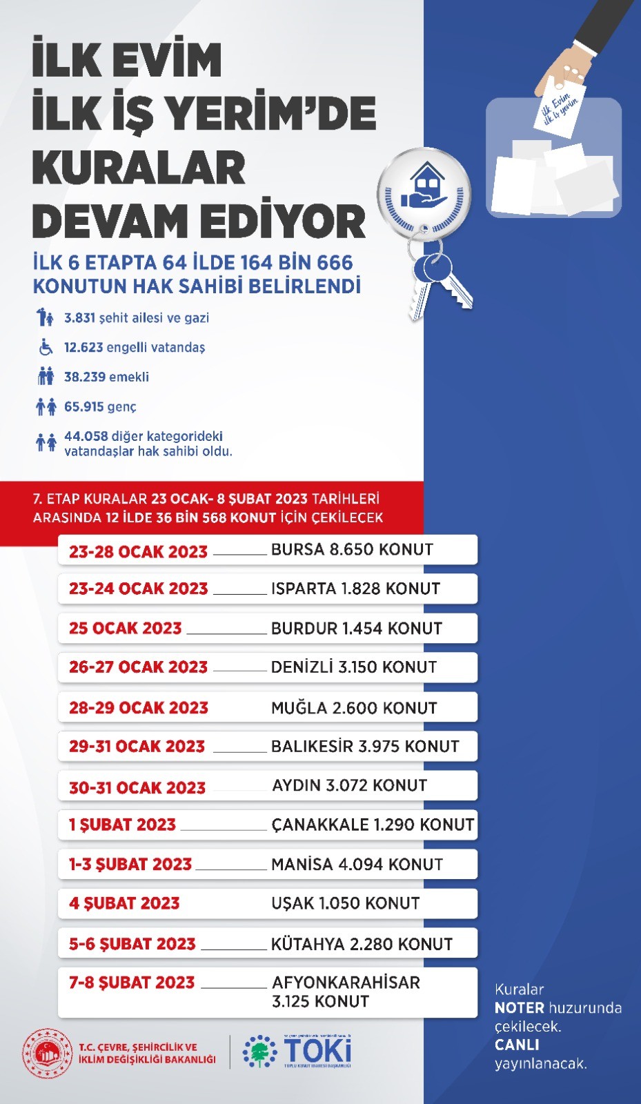 Bursa'da TOKİ kura çekilişi bugün başlıyor