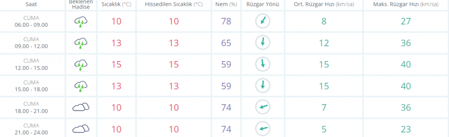 Meteoroloji'den 22 il için uyarı! Peki Bursa'da hava nasıl olacak?