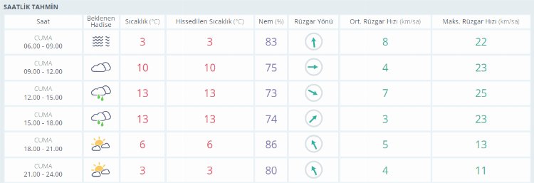 O illerde yaşayanlar dikkat! Meteoroloji'den sağanak ve kar yağışı uyarısı