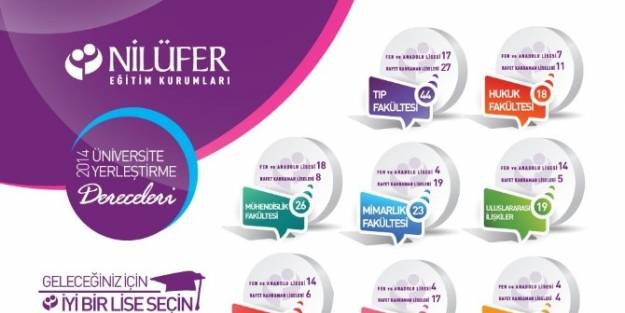 Nilüfer Eğitim Kurumları Üniversiteye Yerleştirmede Önder