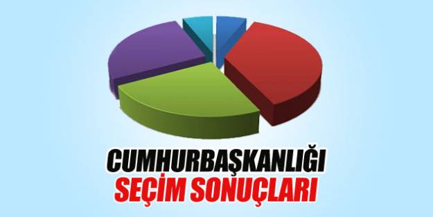 İlk seçim sonuçları geldi