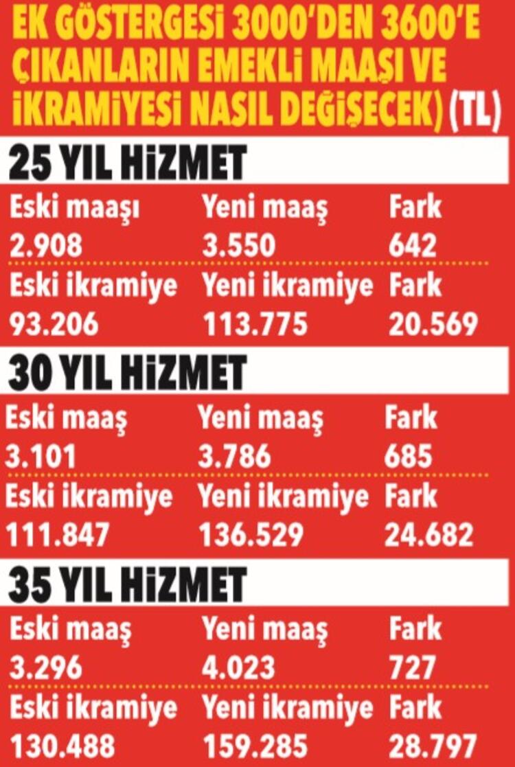 Memurlara müjde! Hem maaş artacak hem de ikramiye