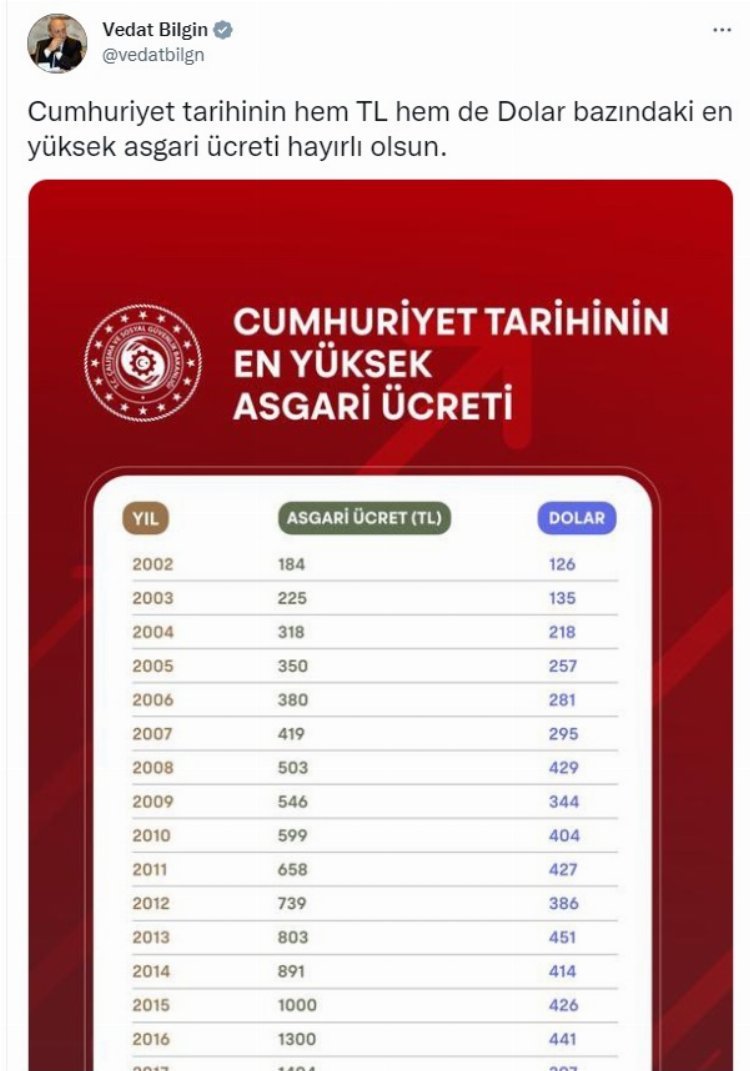 Cumhuriyet tarihinin en yüksek asgari ücreti hayırlı olsun