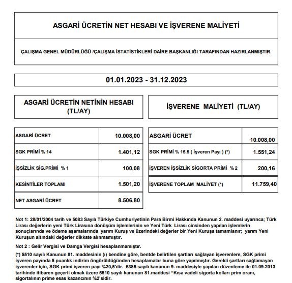 Kalem kalem 2023 yılı asgari ücret hesabı