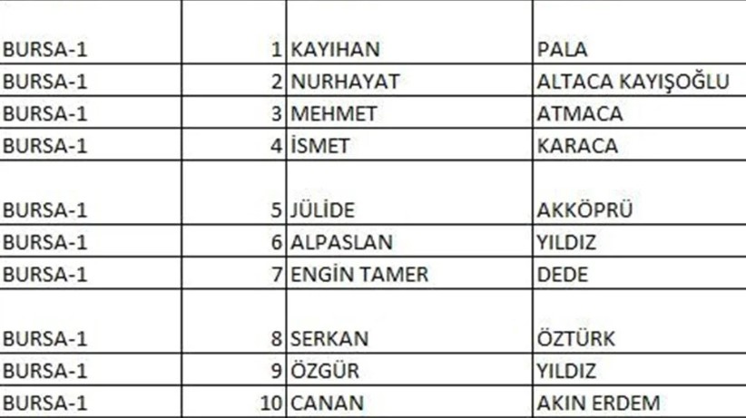 CHP Bursa 28. Dönem Milletvekili adayları belli oldu