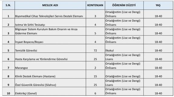 Bursalılar dikkat! Sağlık Bakanlığı 161 personel alacak