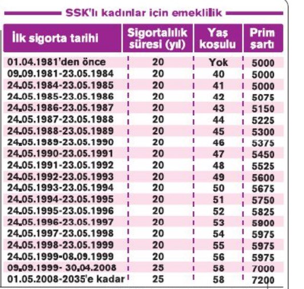 5002-gunden-fazla-primi-olana-44ten-54-yasa-emeklilik-tabloya-bak-hesabini-yap1.jpg