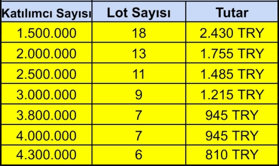 borsa-ronesans-gayrimenkul-halka-arz-talep-toplama-tarihi-kac-lot-verir-katilim-endeksine-uygun-mu.webp