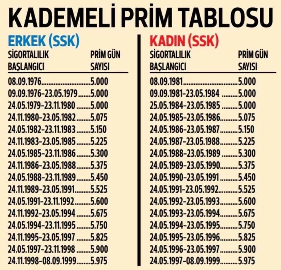 yeni-eytde-hosnut-eden-haber-geldi-kademeli-prim-tablosu-acik-edildi-5000-5300-5975-prim-gunu.jpg