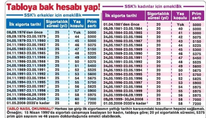 1999-oncesi-ve-sonrasi-icin-emeklilik-sartlari-yeni-bastan-degisti2.jpg