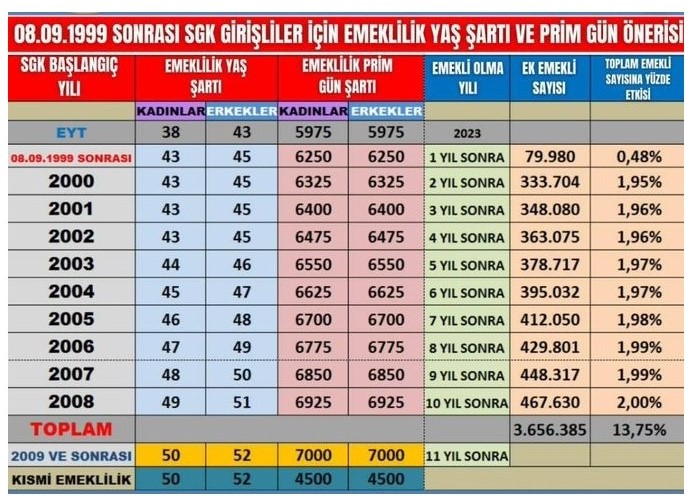 eytyi-burun-farkiyla-kaciranlar-uzulmeyin-kademeli-emeklilik-sansi-kapiyi-caldi-1999-200-2008-arasi-oncesi-sonrasi.jpg