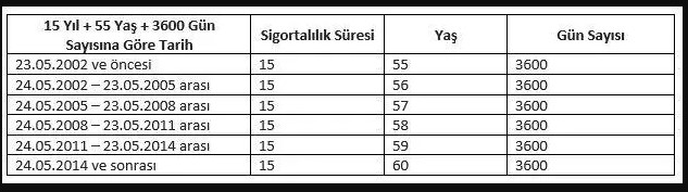 1801-3650-3708-4111-4510-gunle-1998-1999-2022-2008-gruplarinda-4a-4b-sgk-bagkur-10-15-yil-sartiyla-sipsak-emeklilik1.jpg