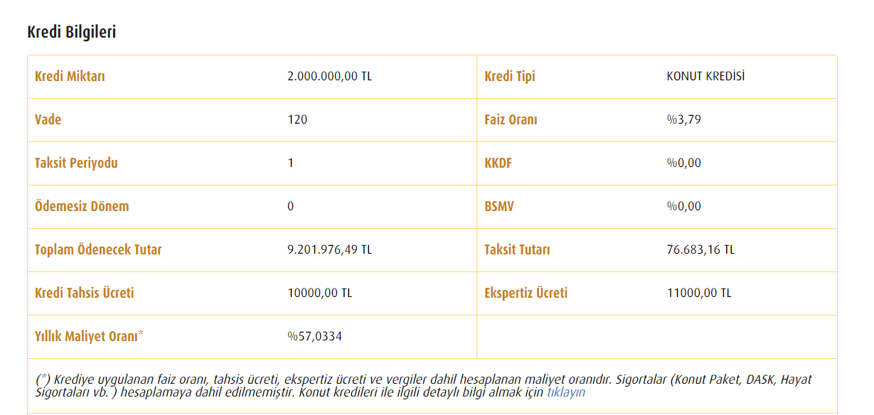 taksit-hesaplamasi-silbastan-degisti-vakifbanktan-2-milyon-tl-konut-kredisi.png