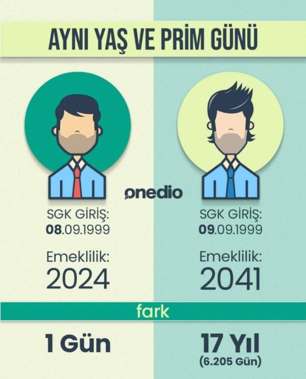 eytyi-az-farkla-kaciranlar-flas-haber-1999-2000-2008-arasi-sonrasi-icin-kademeli-emeklilik-tablosu-ortaya-cikti1.jpg